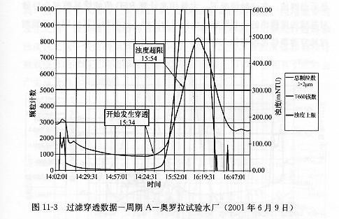 过滤穿透数据一周期