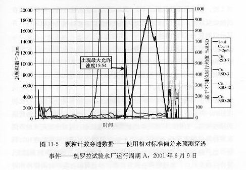 颗粒计算穿透数据